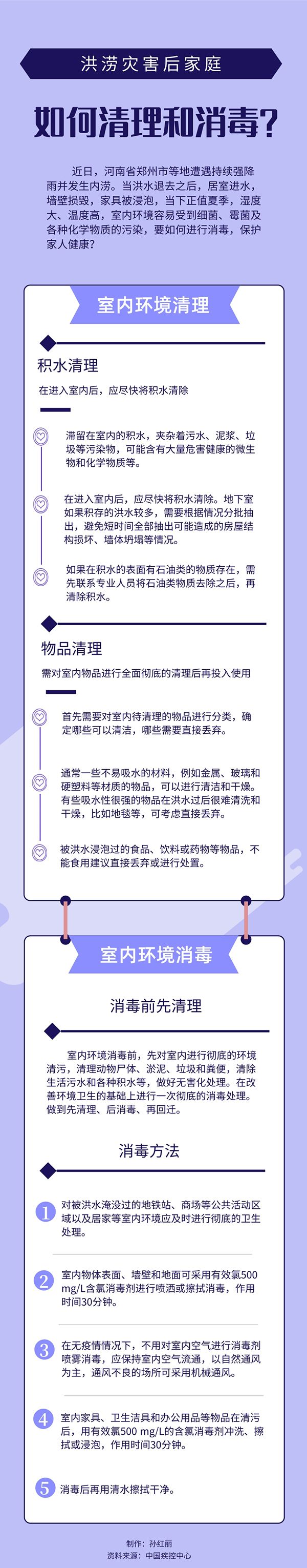 房间被水淹？洪水过后家庭这样清理和消毒！